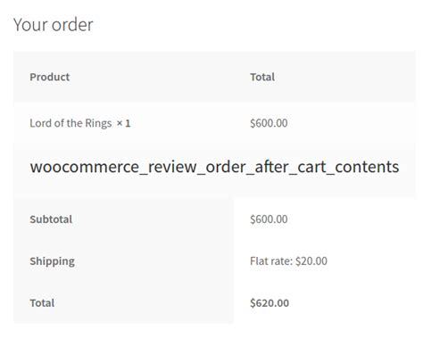 WooCommerce Checkout Page Hooks: Visual Guide with Code Snippets.